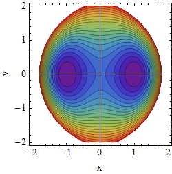 Potential A=0